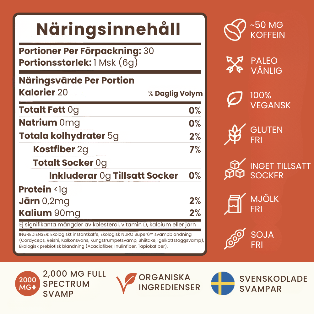 Svamp Kaffe